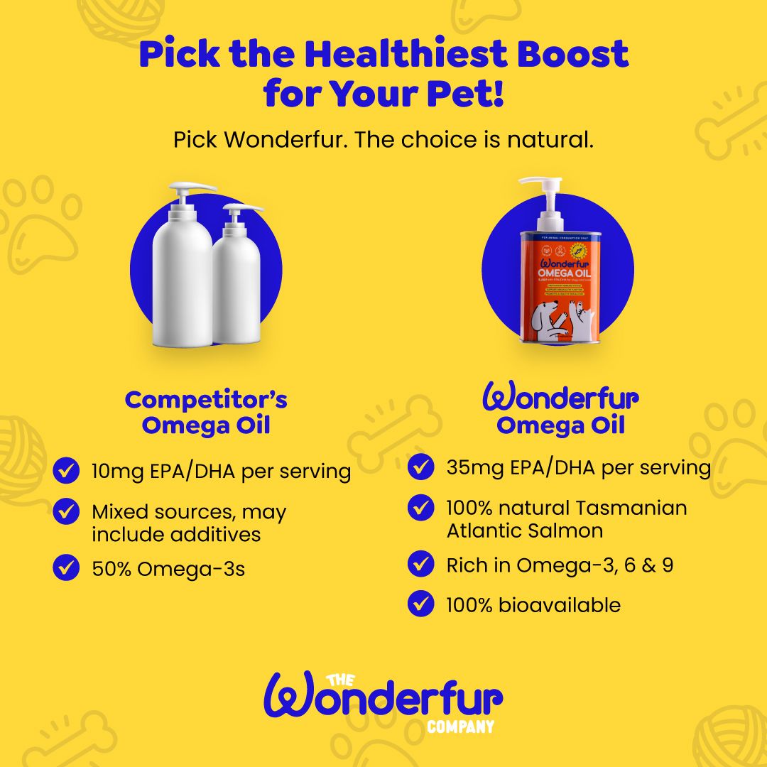 Wonderfur Super Omega Oil for Dogs & Cats